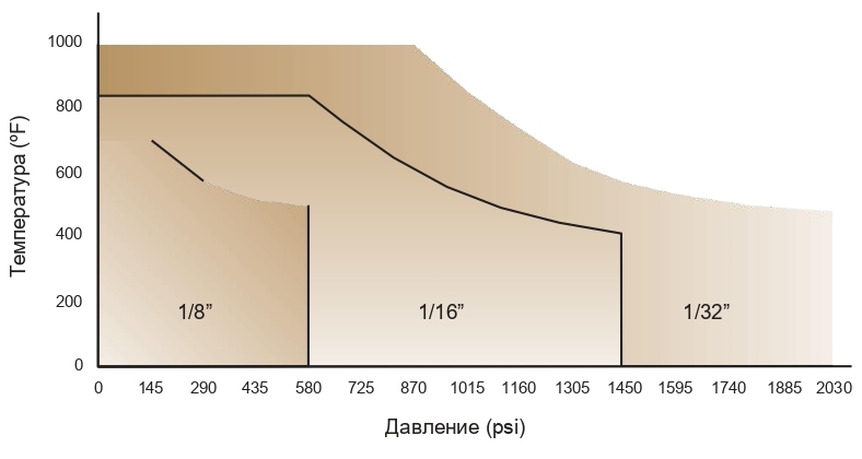 темп. давление.jpg